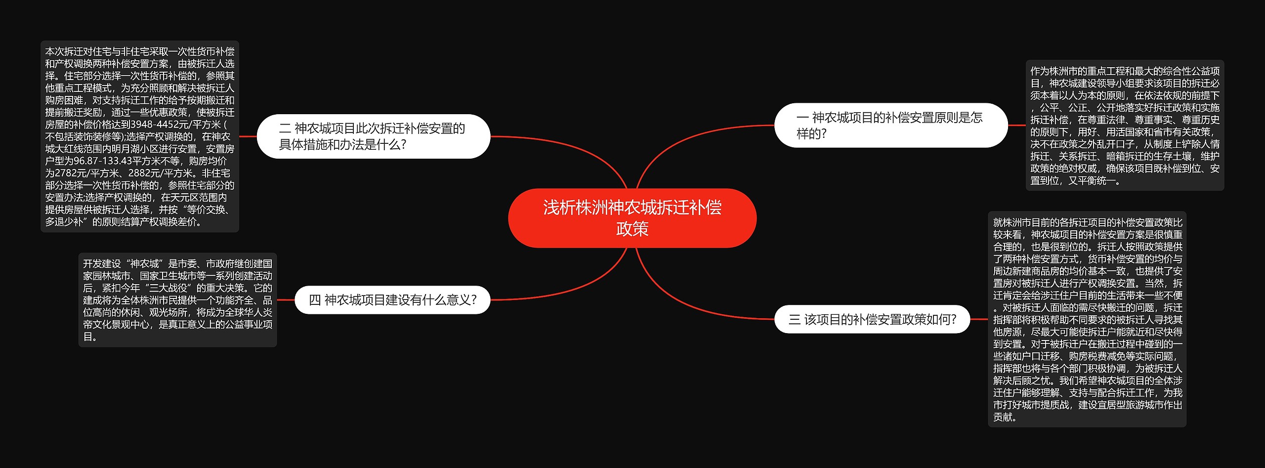 浅析株洲神农城拆迁补偿政策