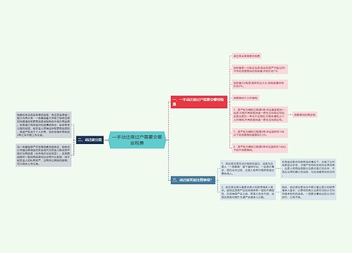 一手动迁房过户需要交哪些税费