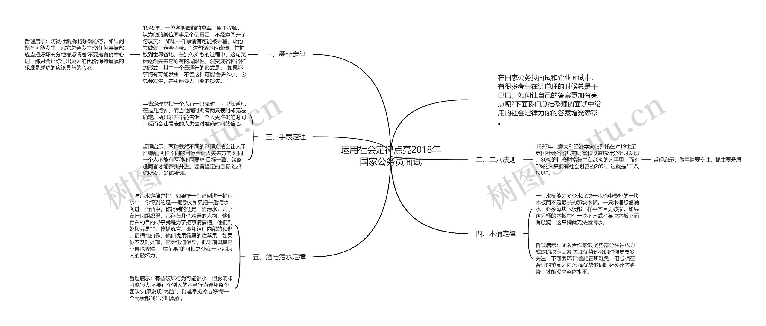 运用社会定律点亮2018年国家公务员面试