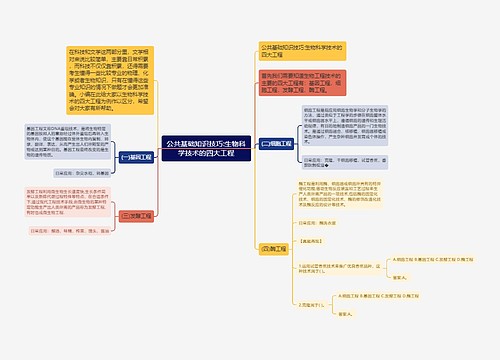 公共基础知识技巧:生物科学技术的四大工程