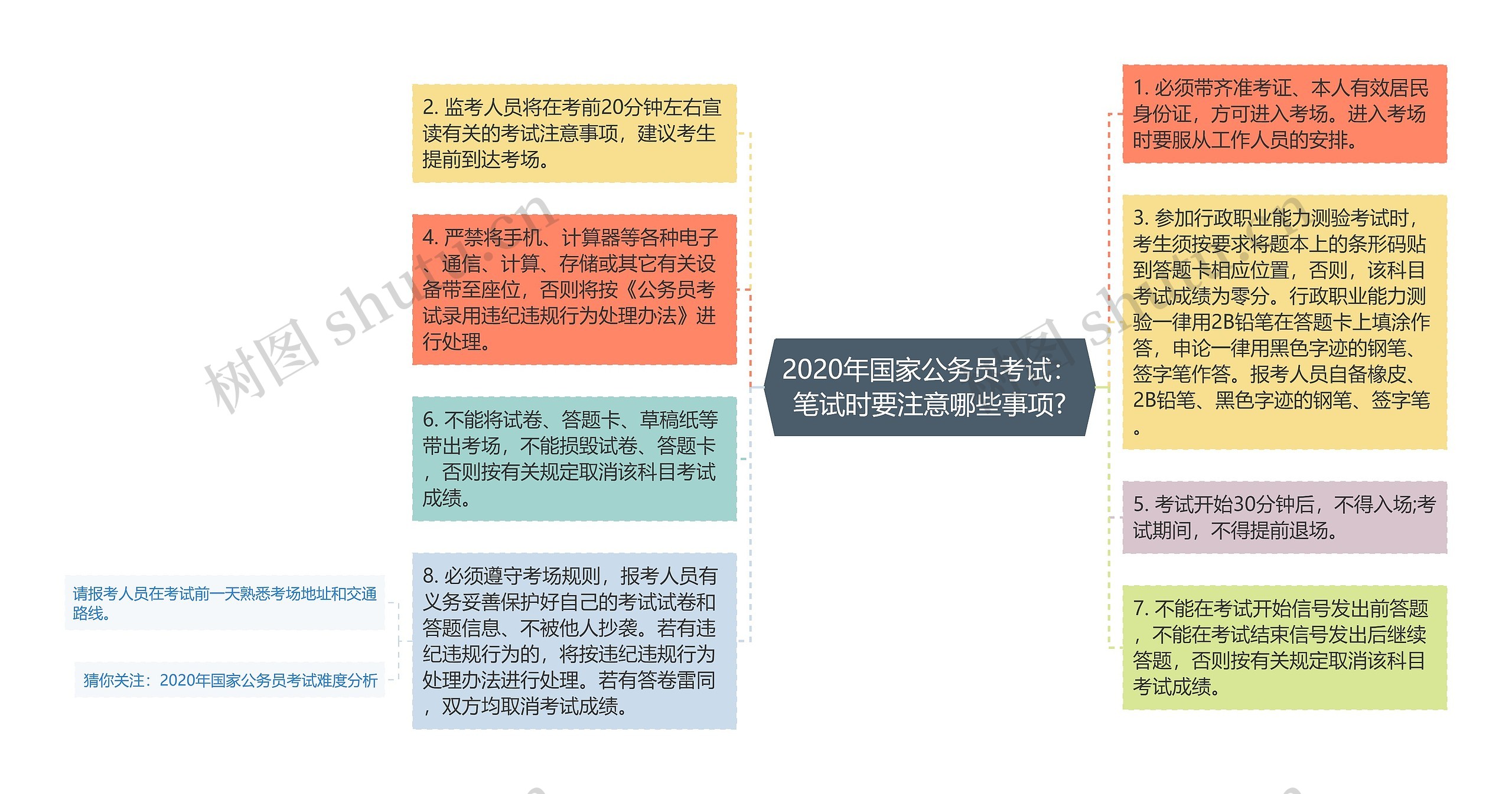 2020年国家公务员考试：笔试时要注意哪些事项?思维导图