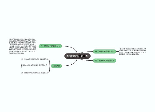 抵押房被拆迁怎么办