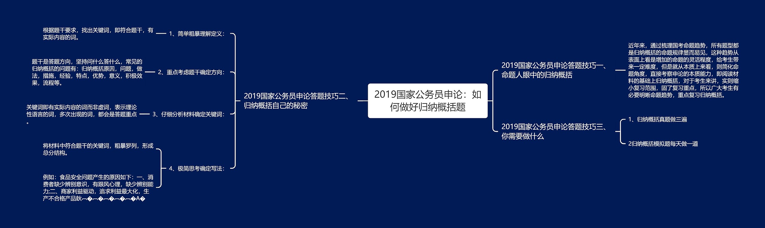 2019国家公务员申论：如何做好归纳概括题