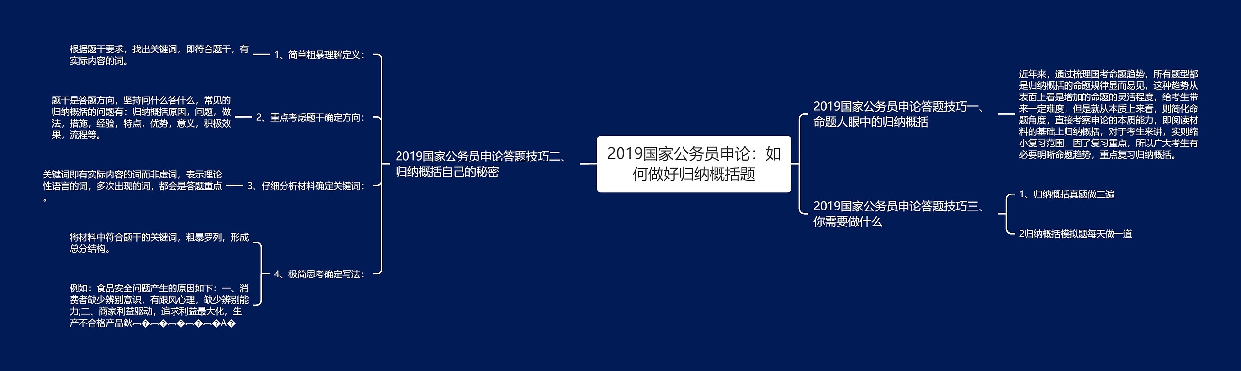 2019国家公务员申论:如何做好归纳概括题 2019国家公务员申论:如何做好归纳概括题