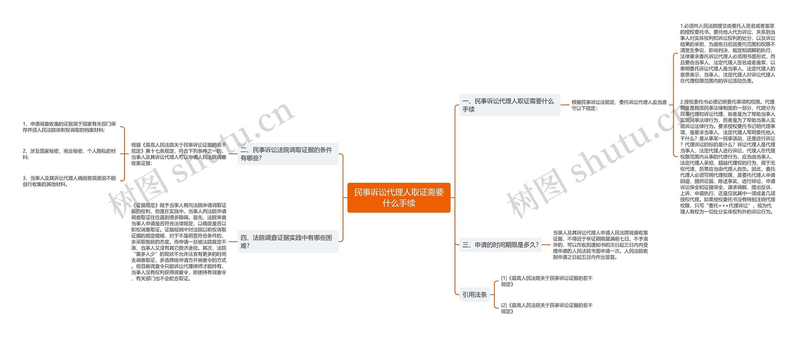民事诉讼代理人取证需要什么手续 民事诉讼代理人取证需要什么手续