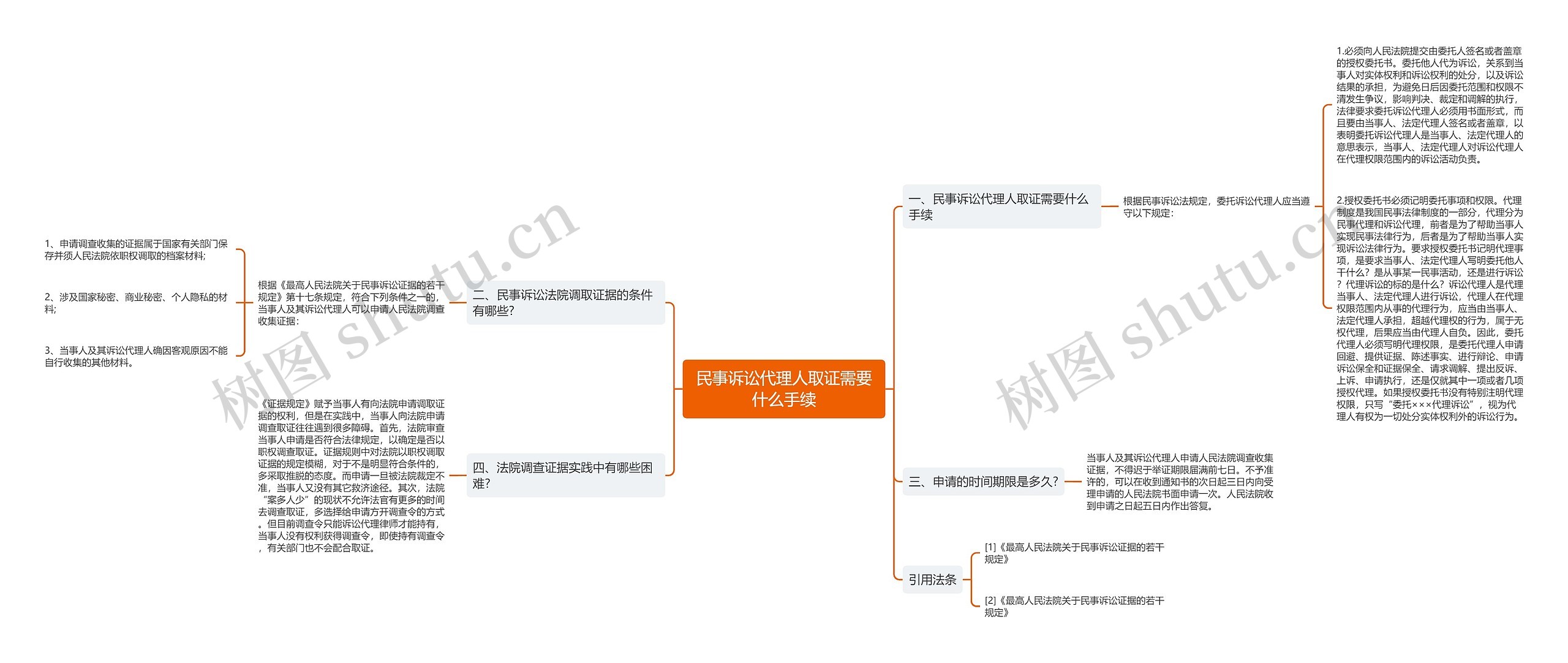 民事诉讼代理人取证需要什么手续思维导图