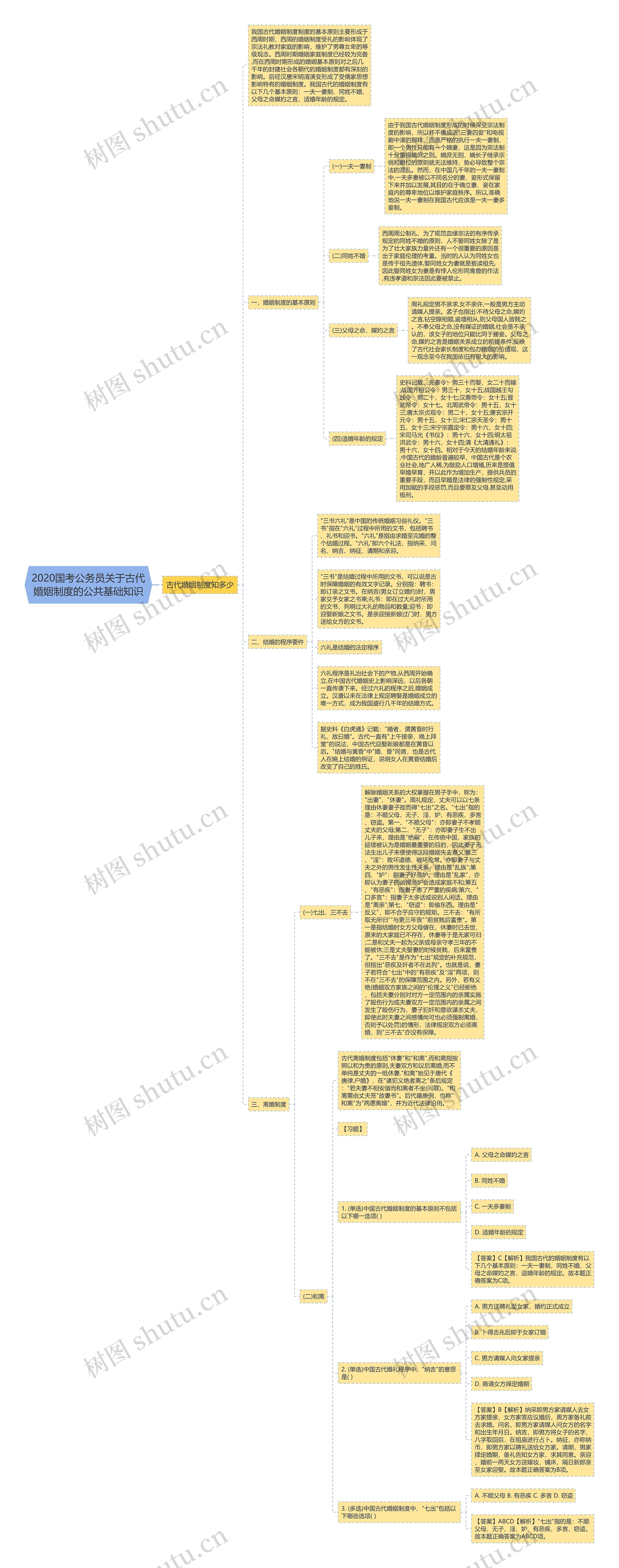 2020国考公务员关于古代婚姻制度的公共基础知识