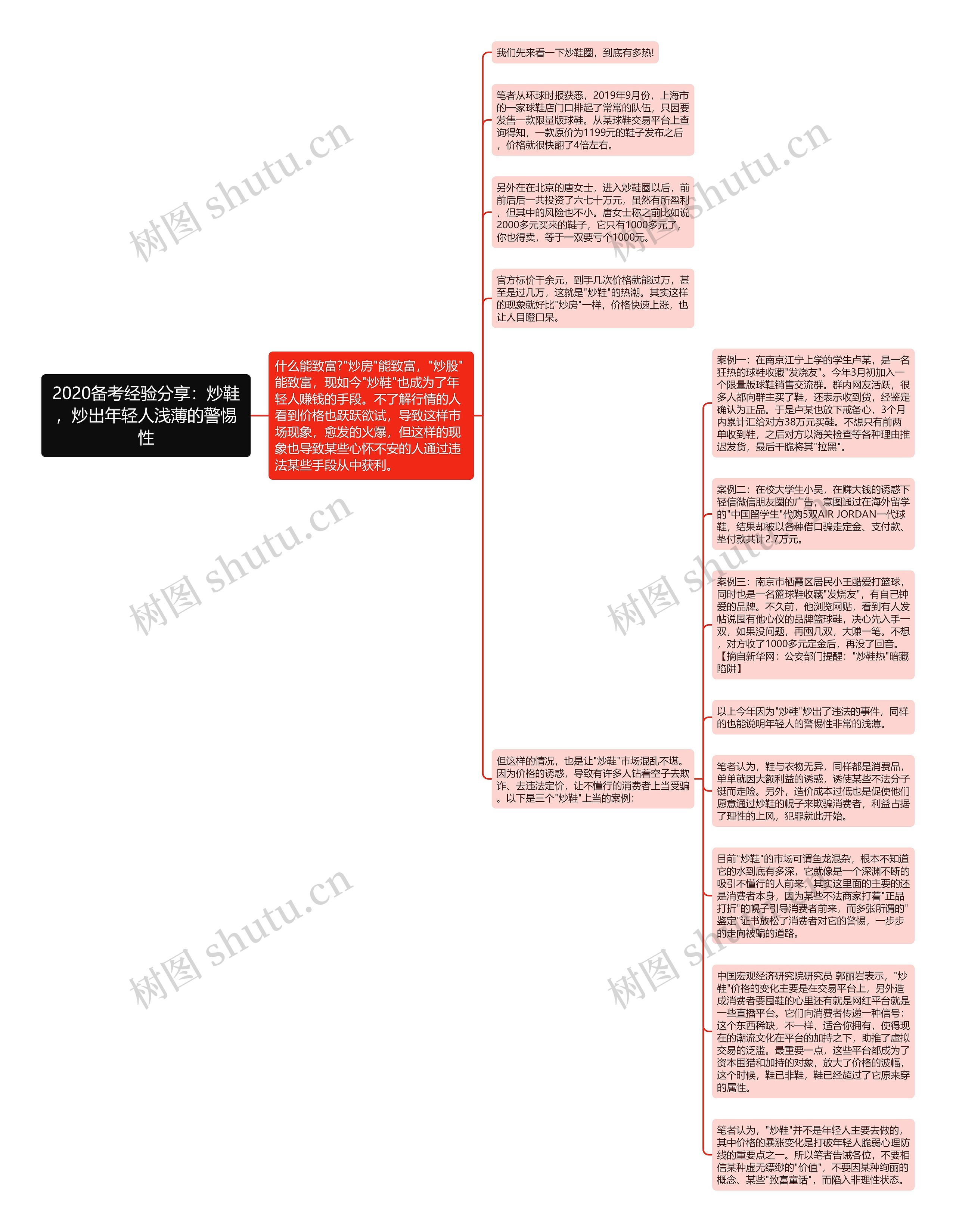 2020备考经验分享：炒鞋，炒出年轻人浅薄的警惕性思维导图