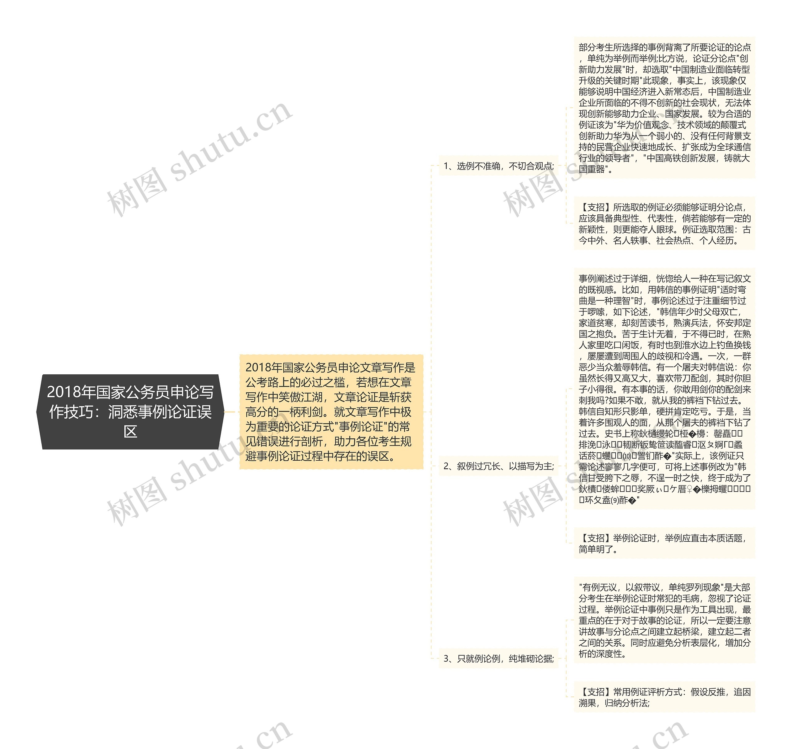 2018年国家公务员申论写作技巧:洞悉事例论证误区 2018年国家公务员申论写作技巧:洞悉事例论证误区