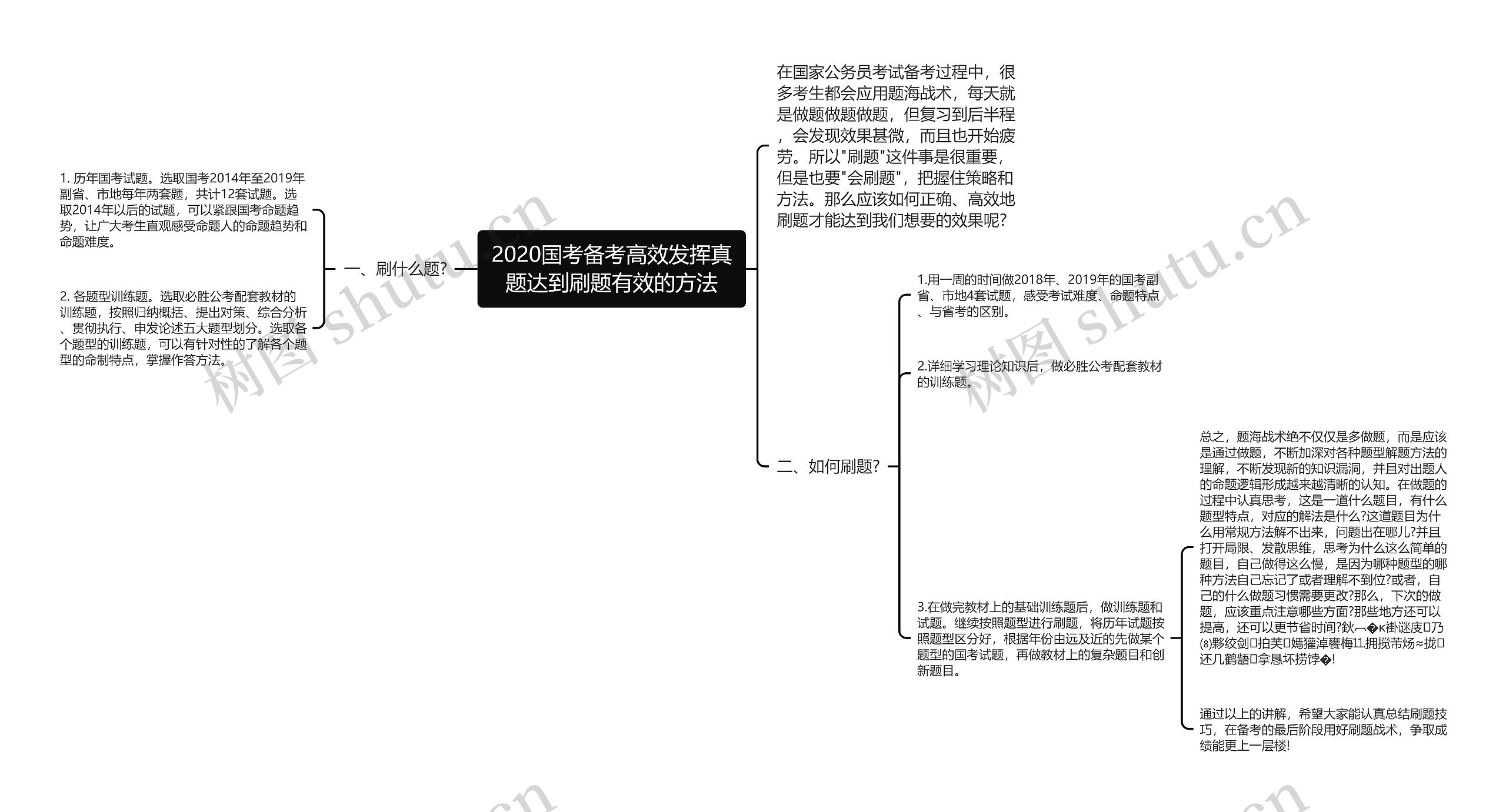 2020国考备考高效发挥真题达到刷题有效的方法思维导图