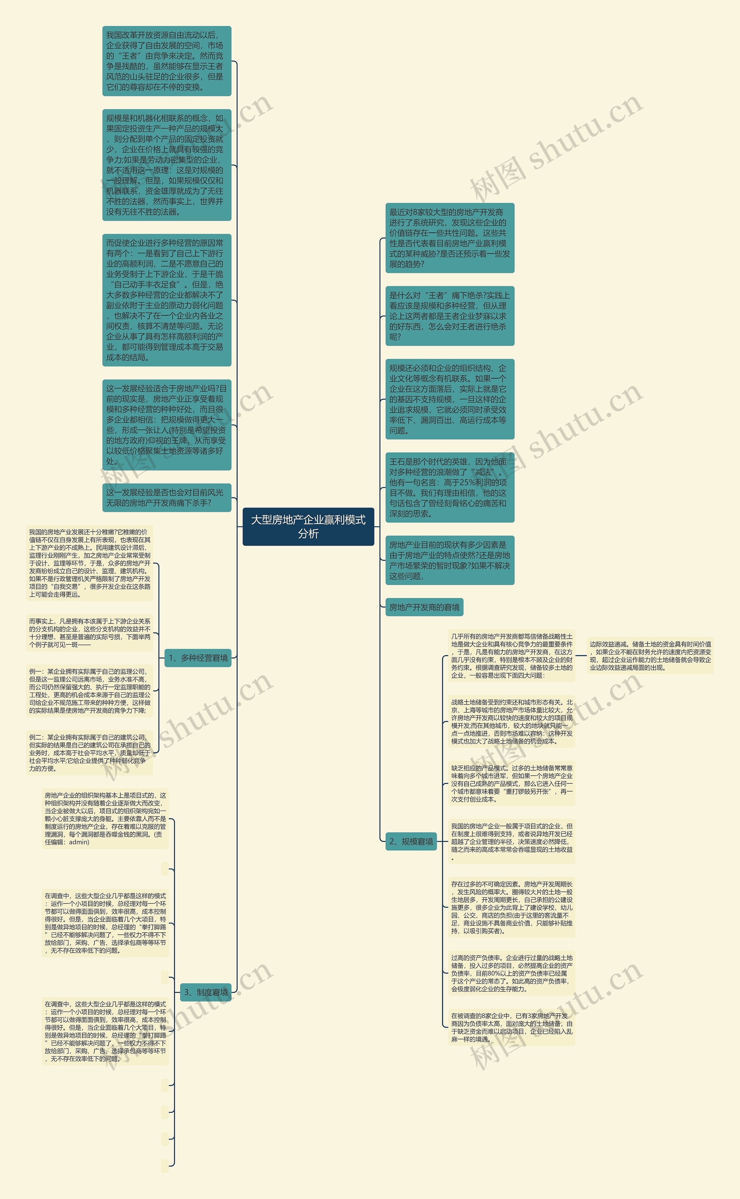 大型房地产企业赢利模式分析思维导图