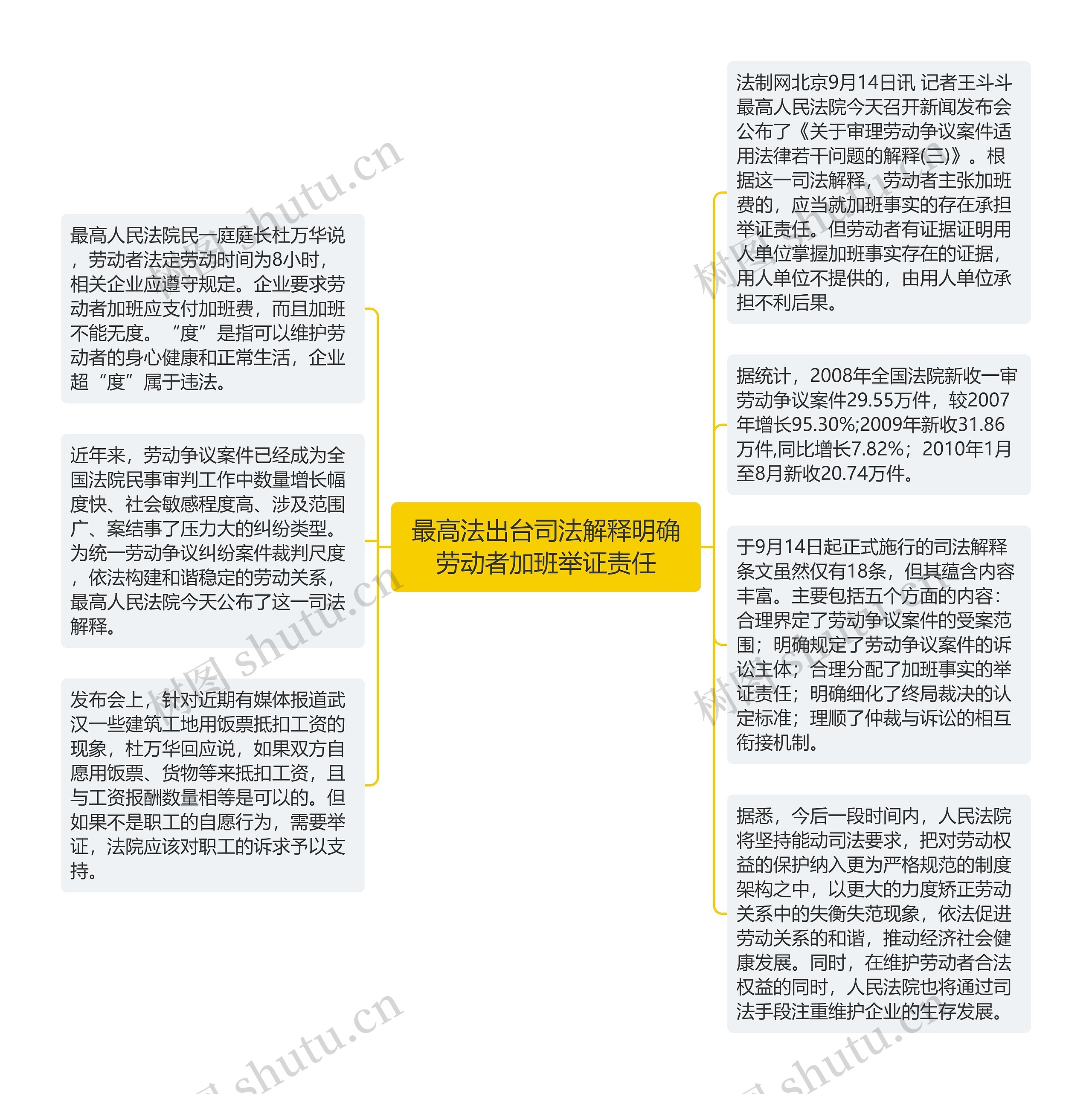 最高法出台司法解释明确劳动者加班举证责任