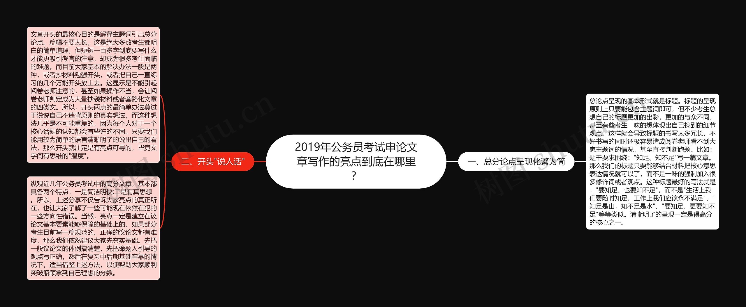 2019年公务员考试申论文章写作的亮点到底在哪里？思维导图