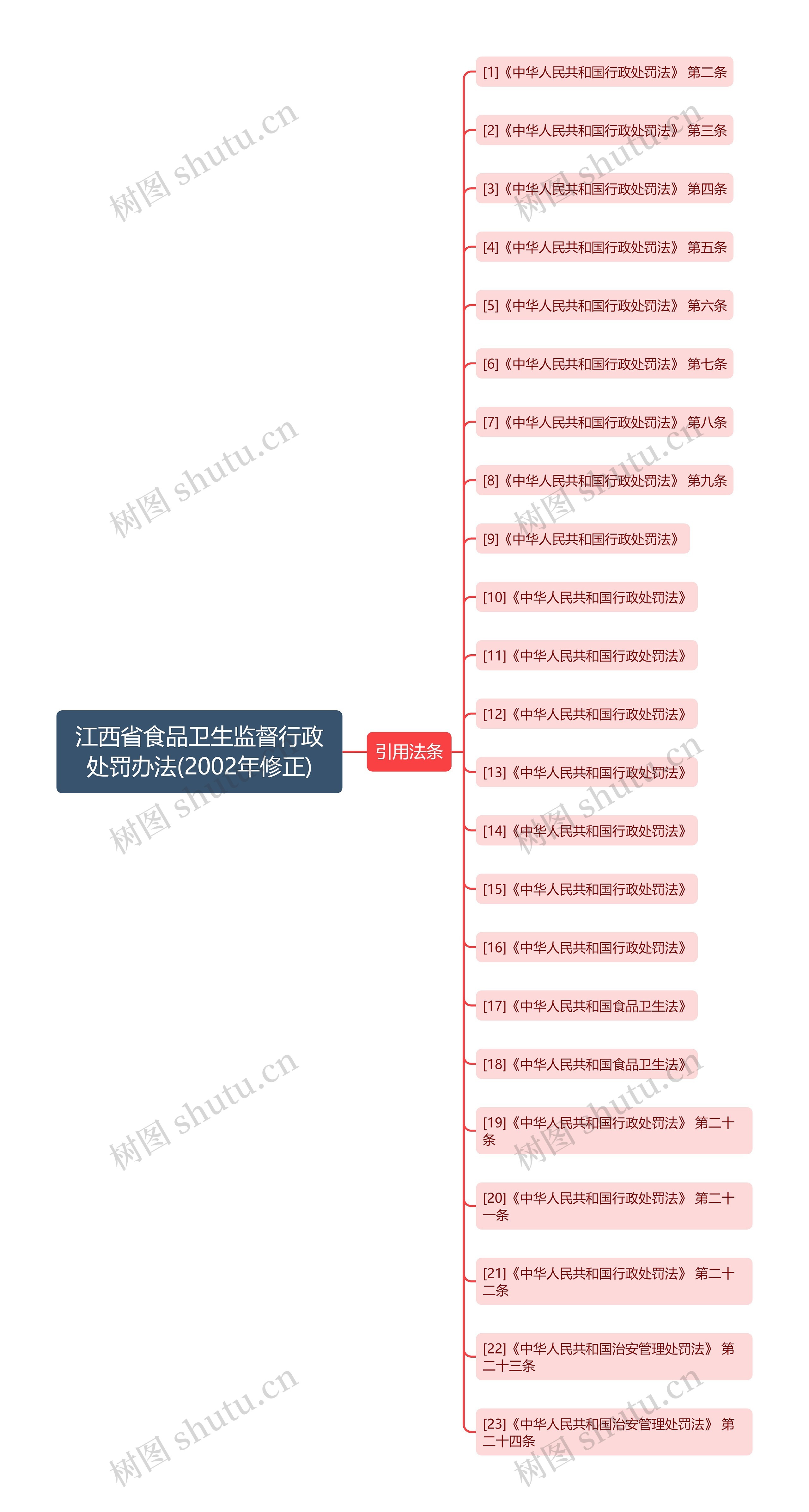 江西省食品卫生监督行政处罚办法(2002年修正)