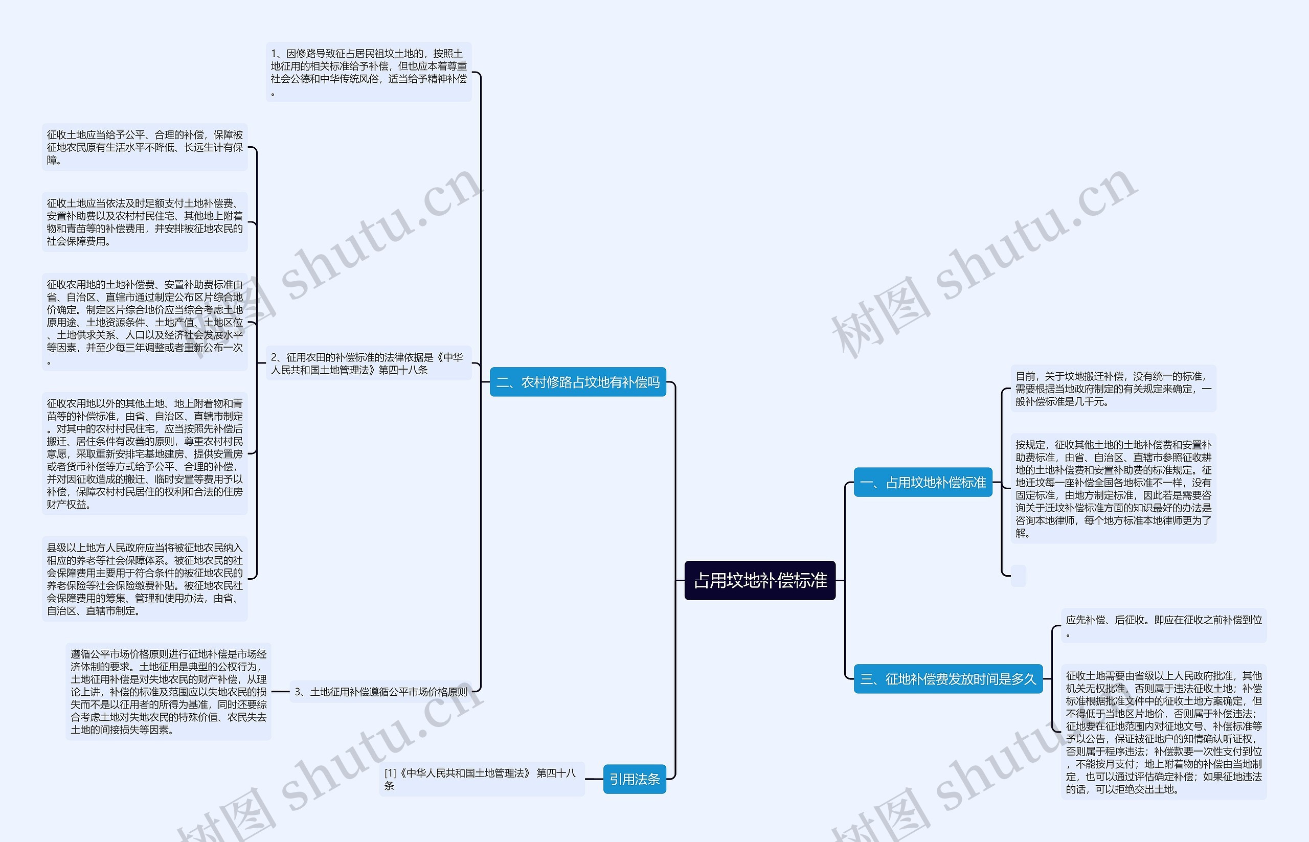 占用坟地补偿标准 占用坟地补偿标准