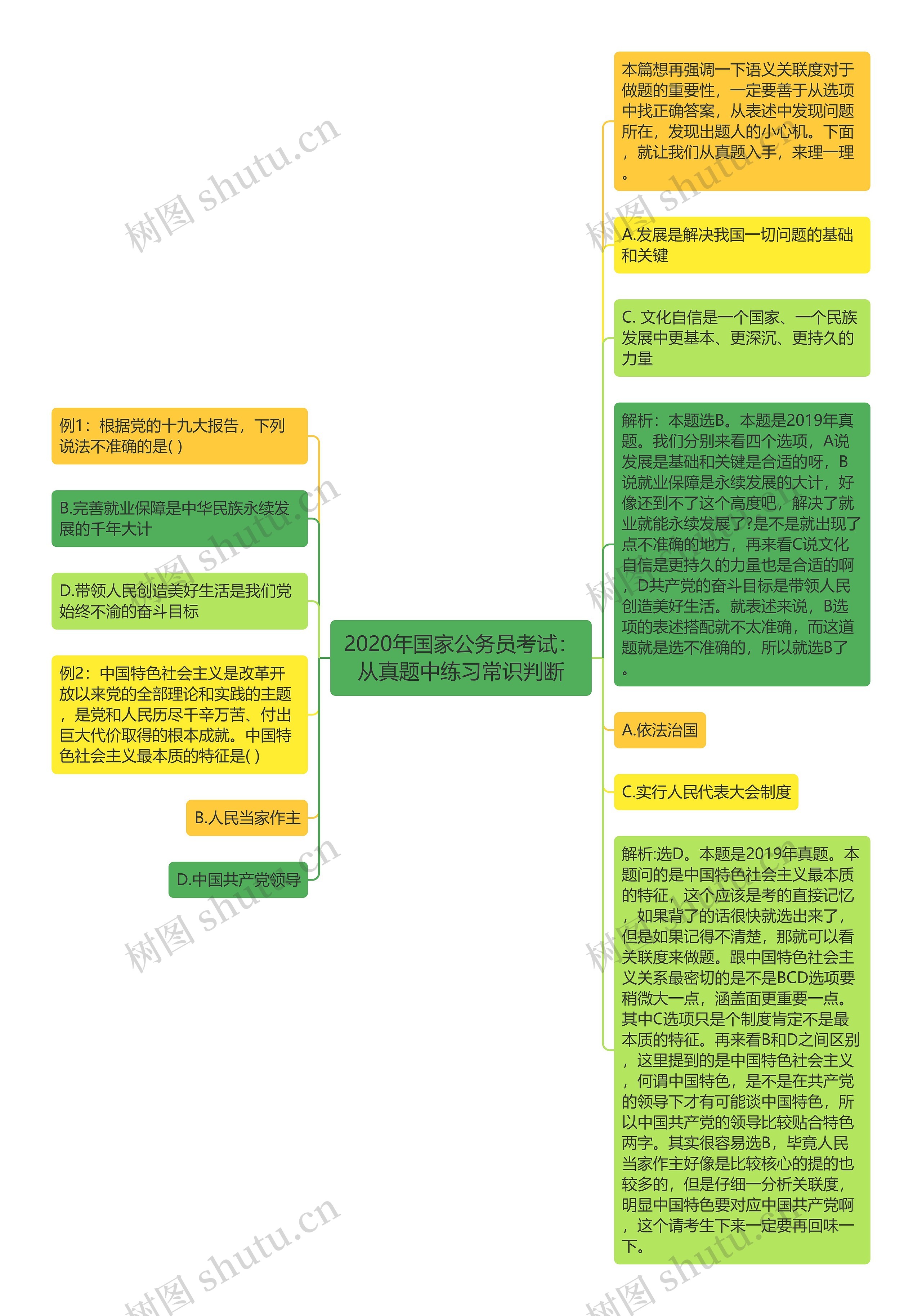 2020年国家公务员考试：从真题中练习常识判断思维导图