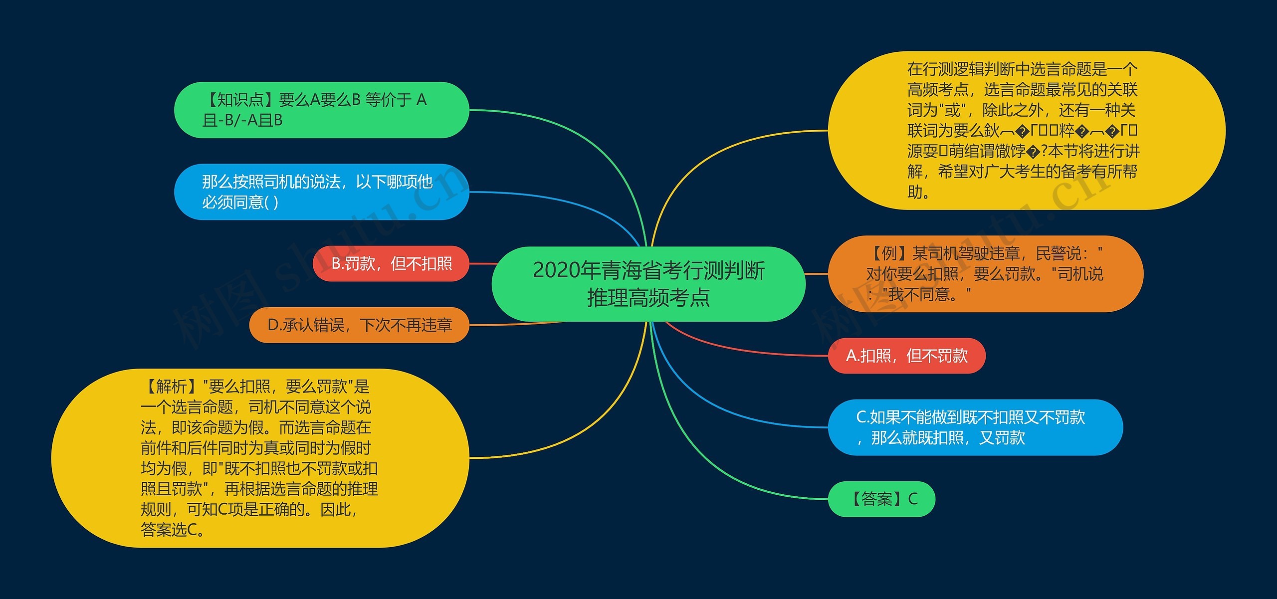 2020年青海省考行测判断推理高频考点