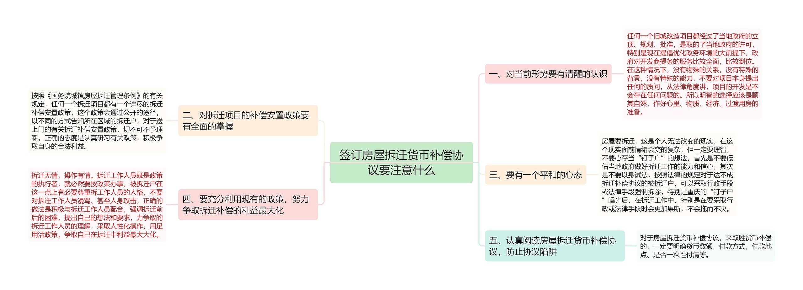 签订房屋拆迁货币补偿协议要注意什么