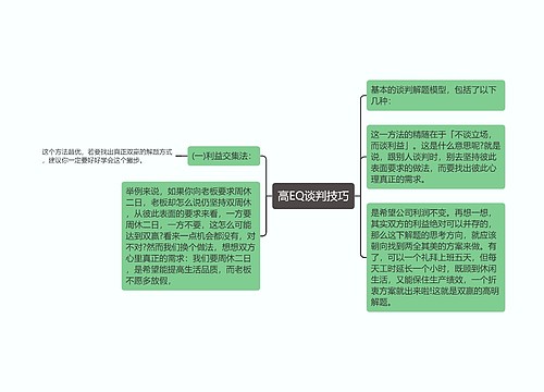 高EQ谈判技巧