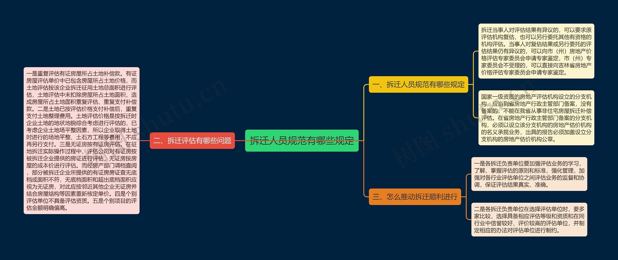 拆迁人员规范有哪些规定 拆迁人员规范有哪些规定
