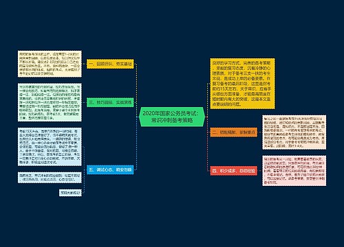 2020年国家公务员考试：常识冲刺备考策略