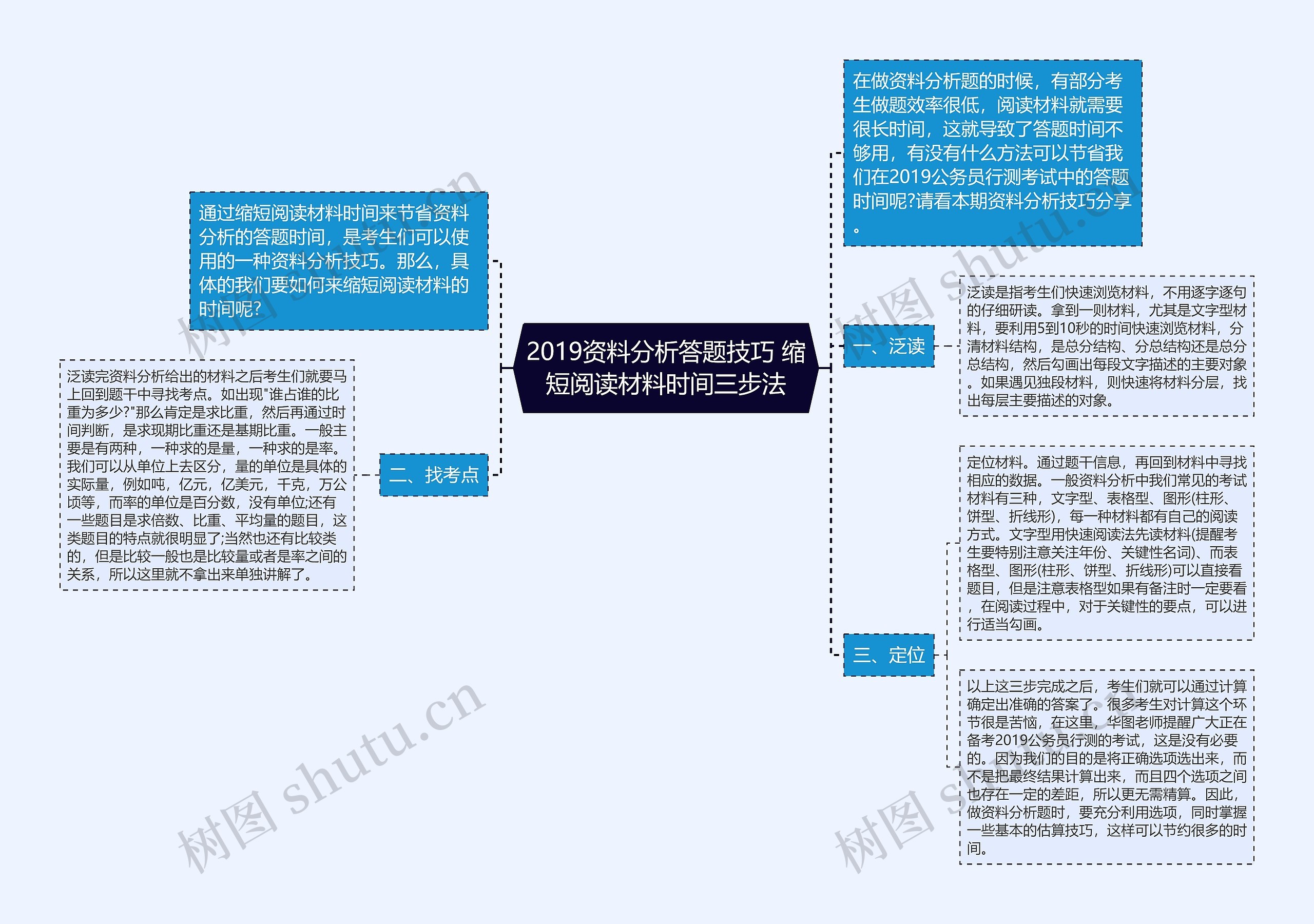 2019资料分析答题技巧 缩短阅读材料时间三步法思维导图