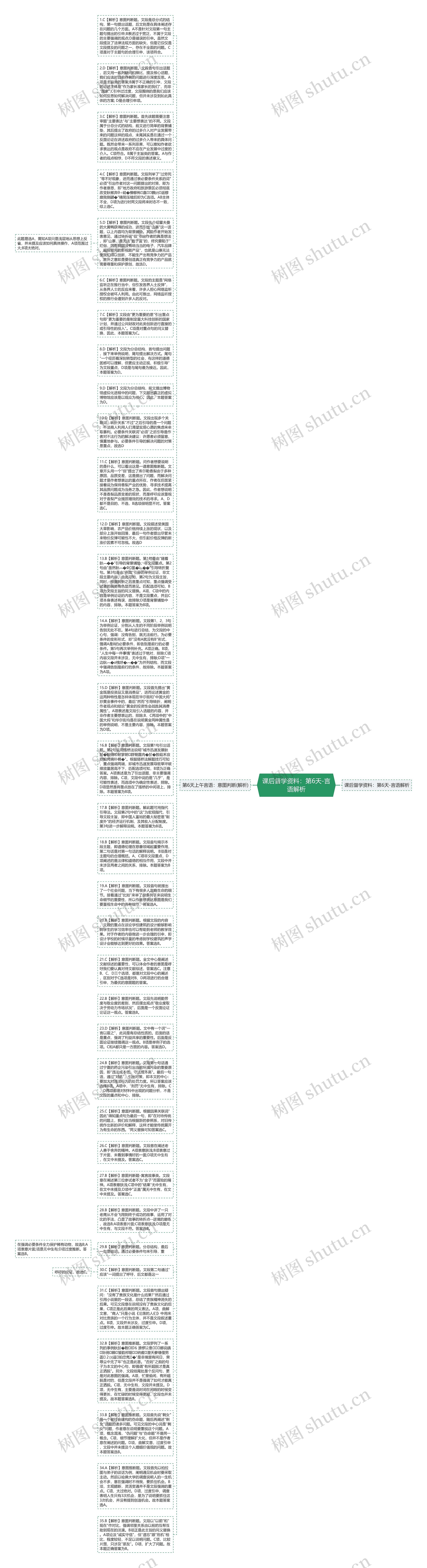 课后督学资料：第6天-言语解析思维导图