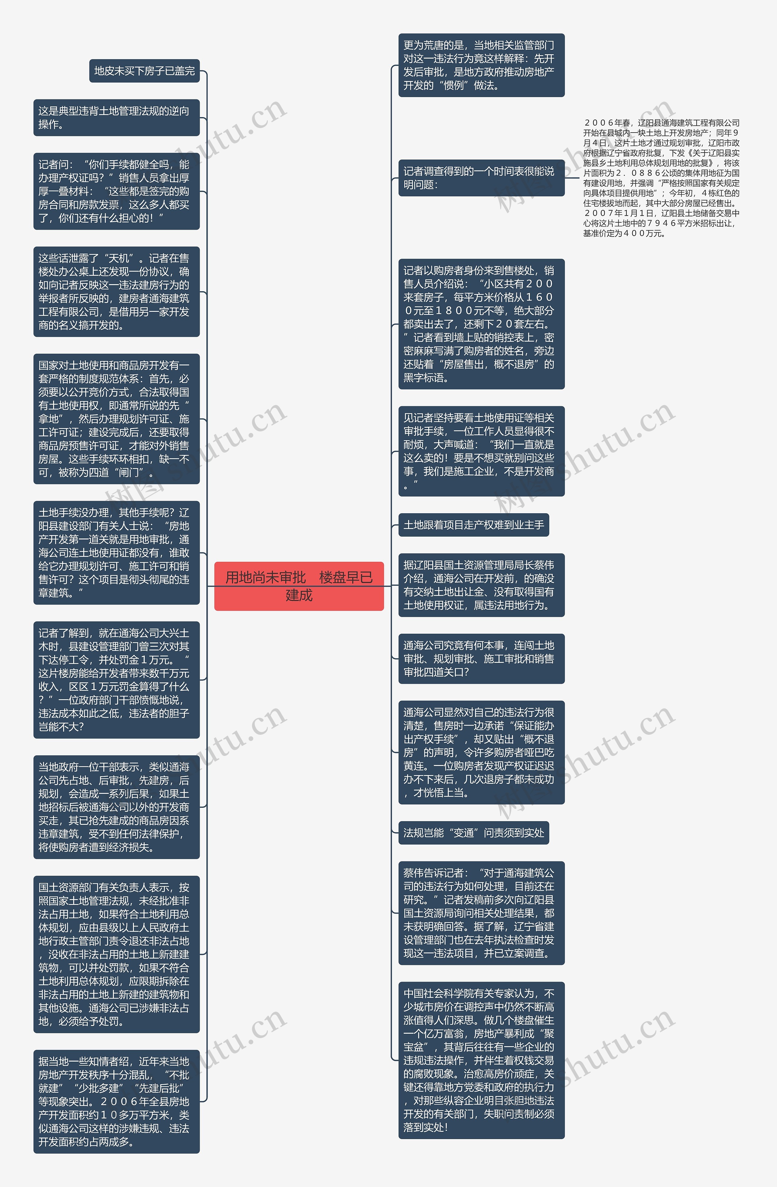 用地尚未审批　楼盘早已建成思维导图