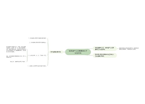 继承遗产公证需要其它子女签字吗