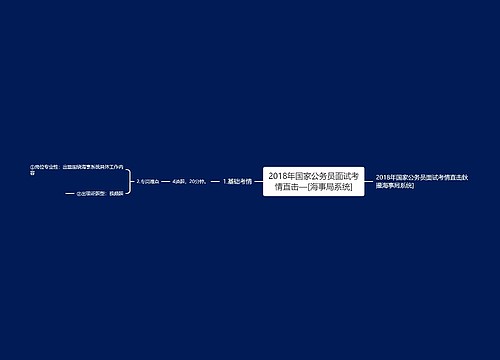 2018年国家公务员面试考情直击—[海事局系统]