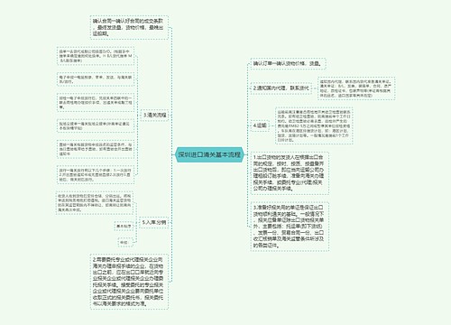 深圳进口清关基本流程