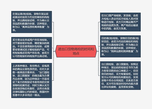 进出口货物商检的时间和地点