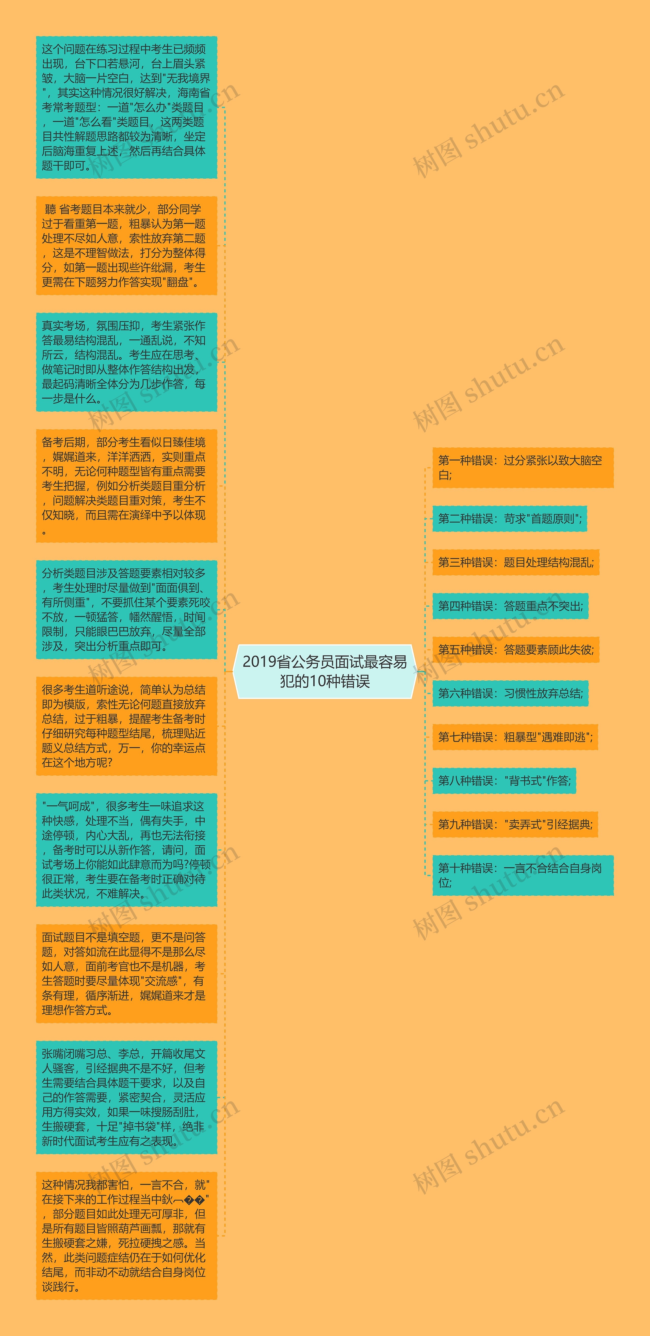 2019省公务员面试最容易犯的10种错误