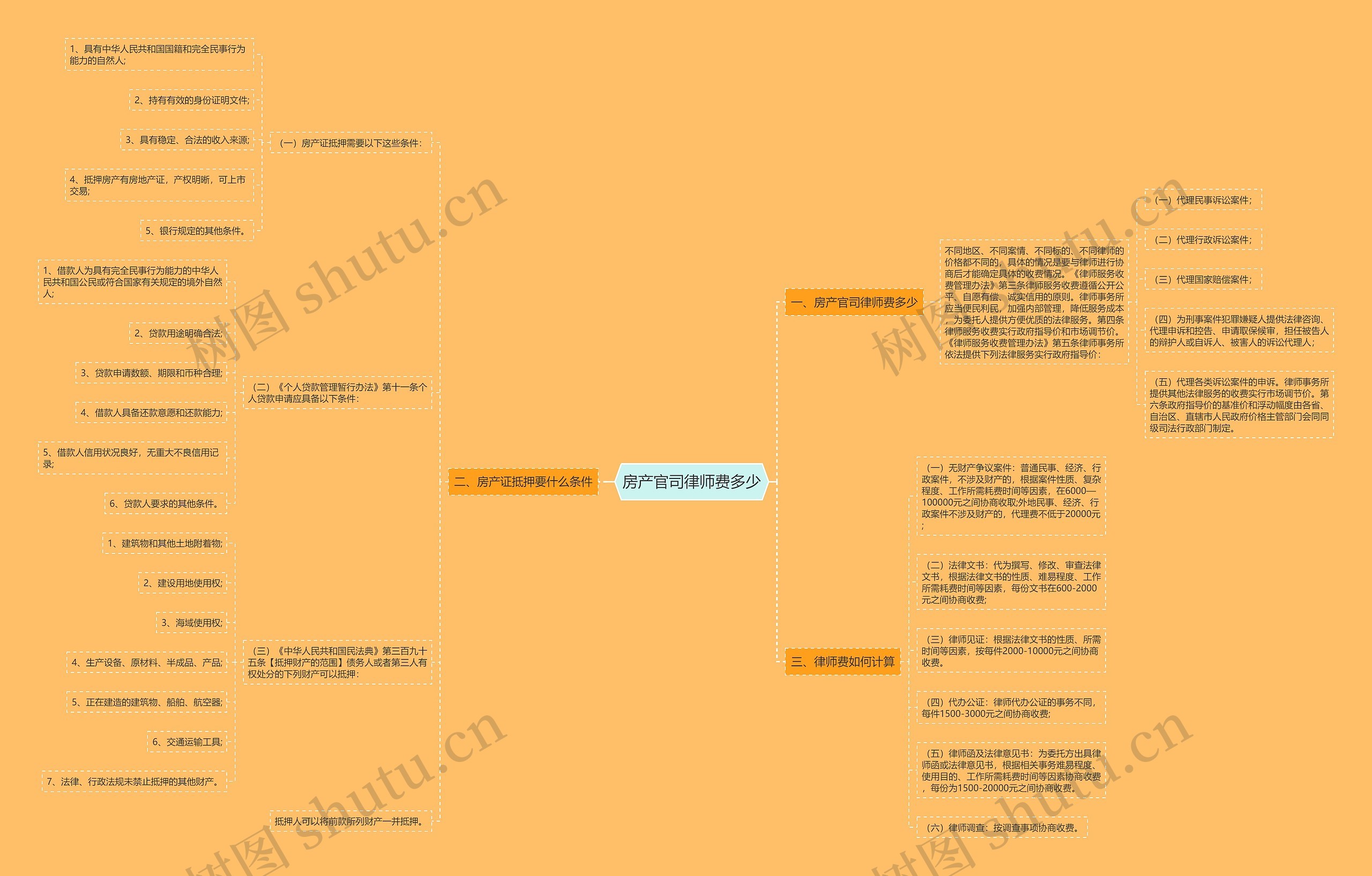 房产官司律师费多少 房产官司律师费多少