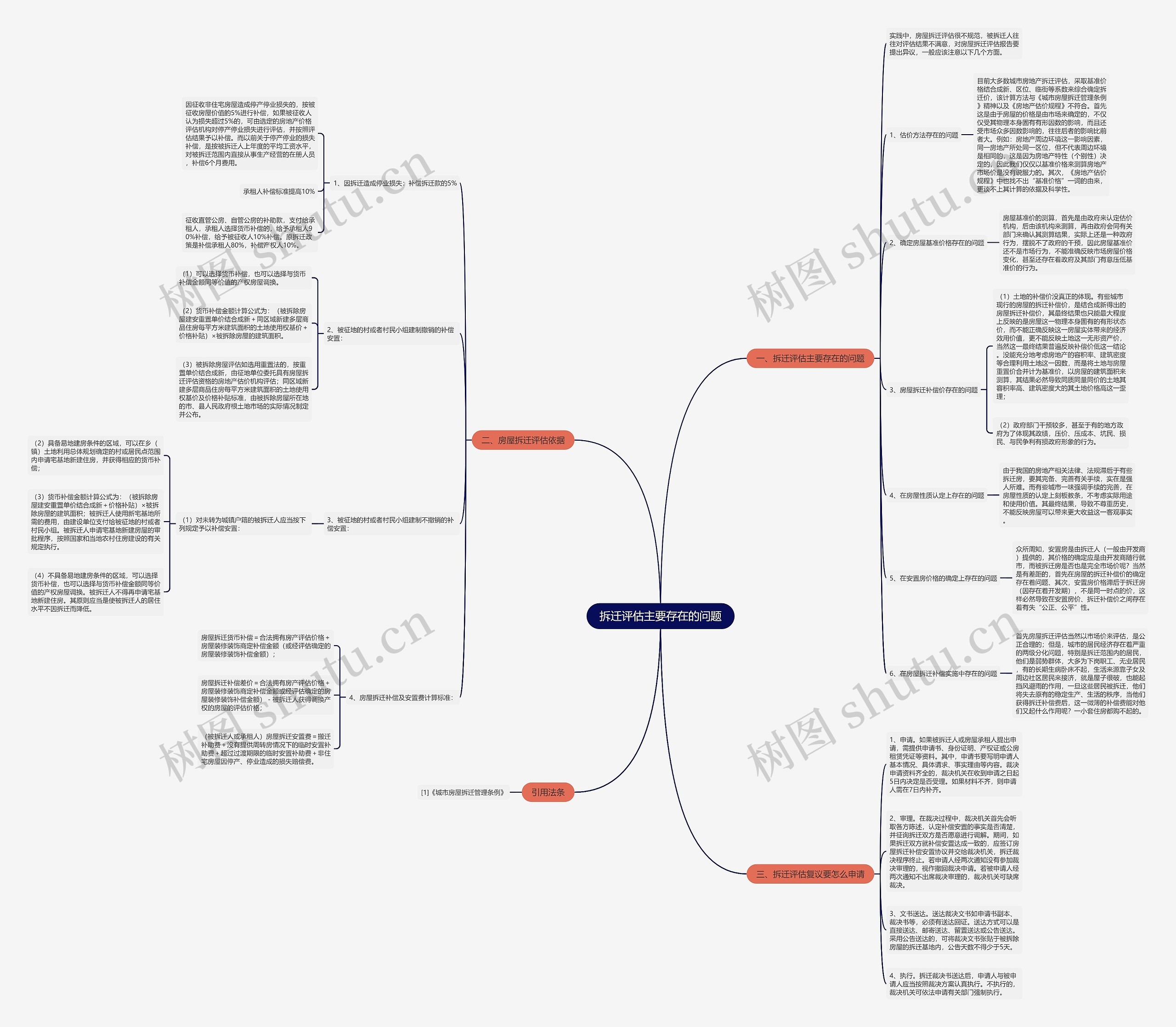 拆迁评估主要存在的问题 拆迁评估主要存在的问题