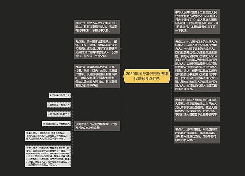 2020年国考常识判断法律民法频考点汇总