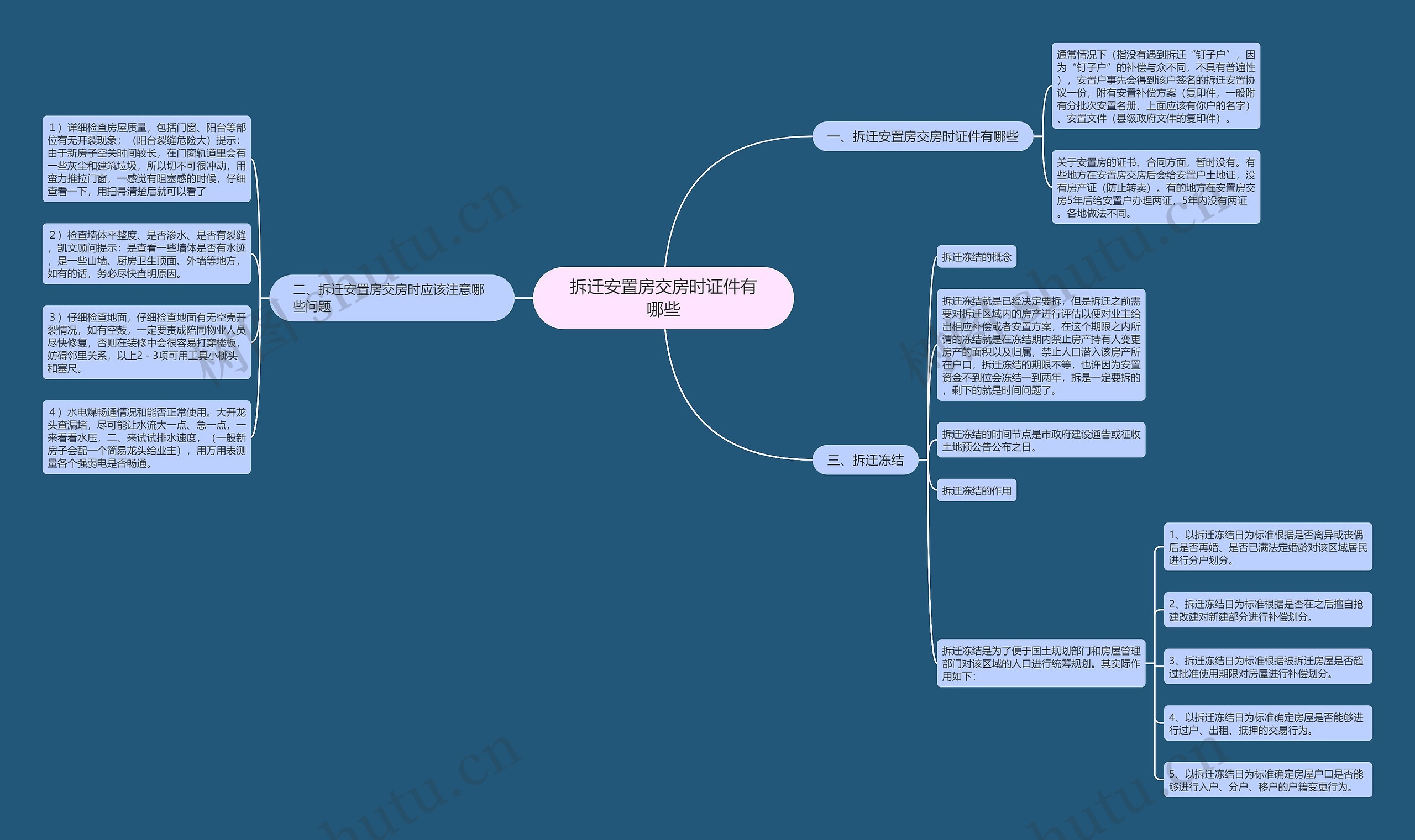 拆迁安置房交房时证件有哪些思维导图