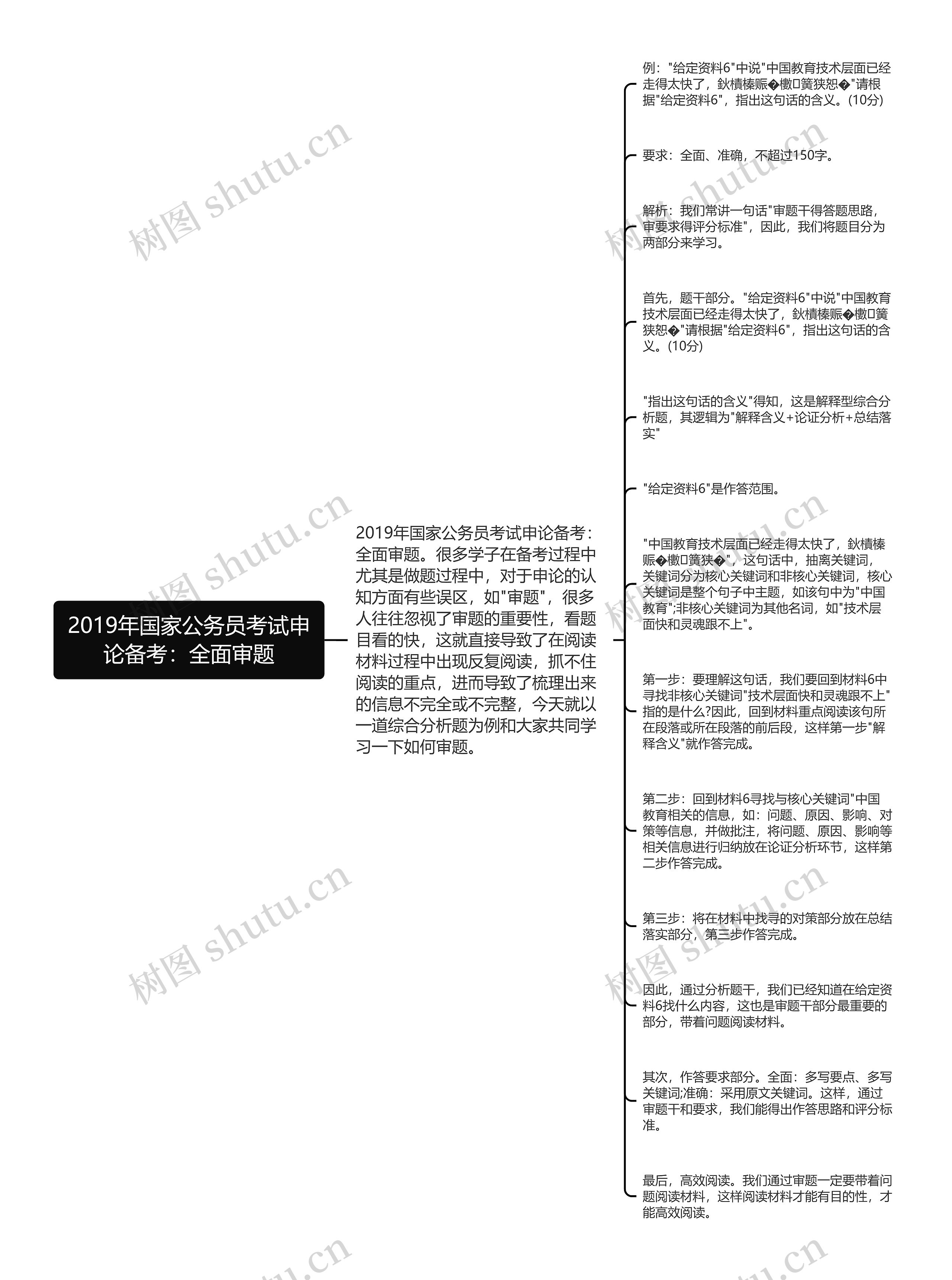 2019年国家公务员考试申论备考：全面审题