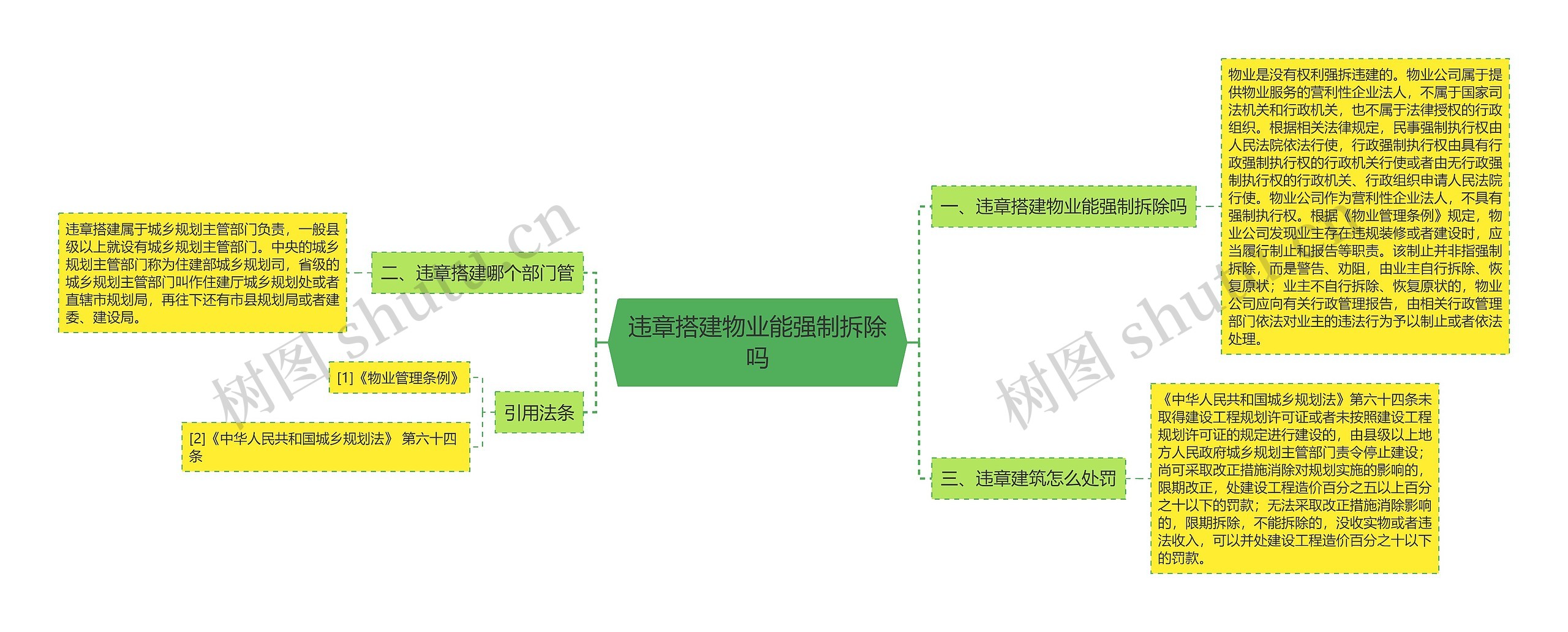 违章搭建物业能强制拆除吗思维导图