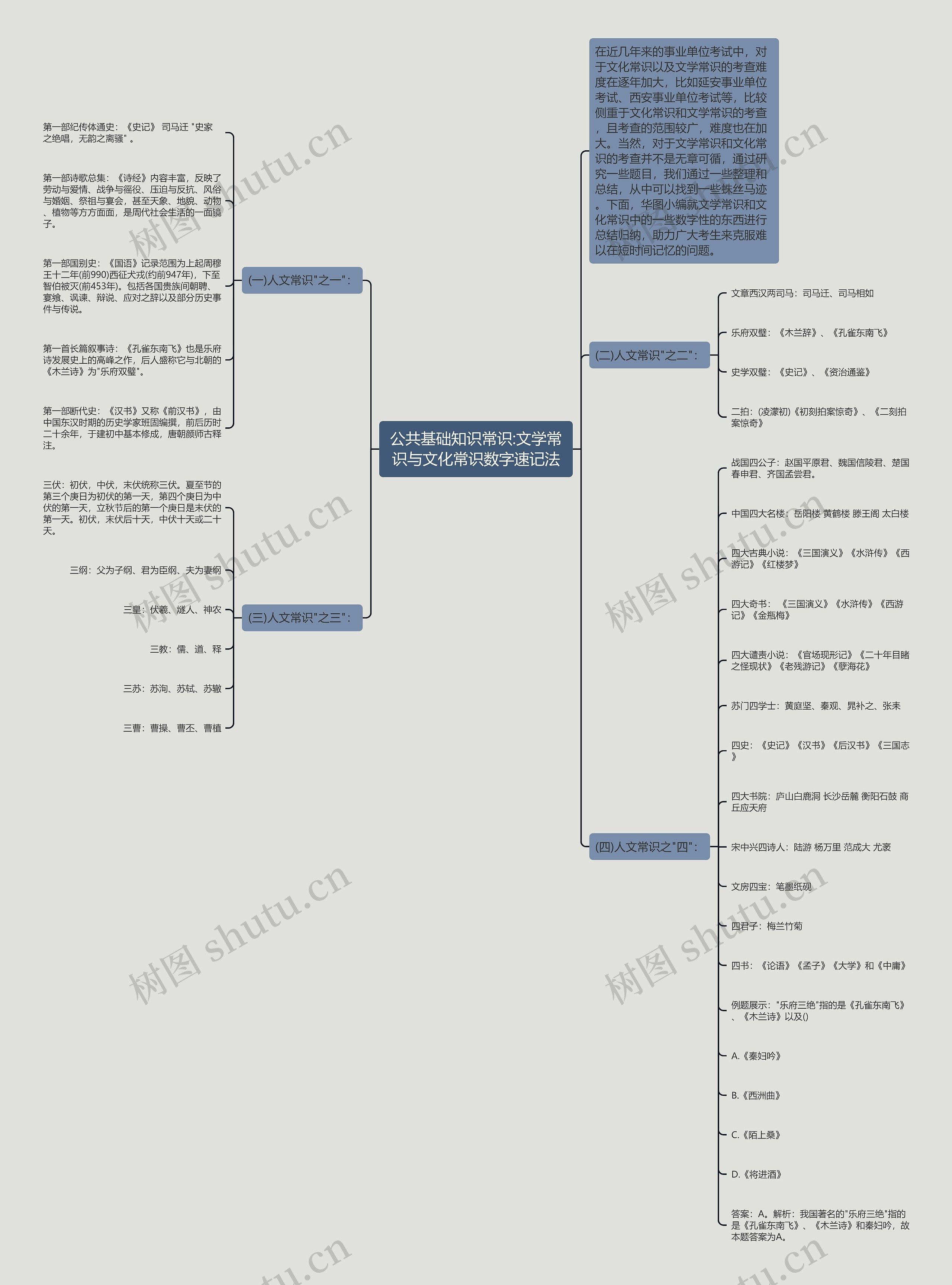 公共基础知识常识:文学常识与文化常识数字速记法 公共基础知识常识:文学常识与文化常识数字速记法
