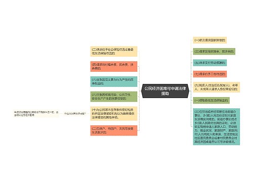公民经济困难可申请法律援助