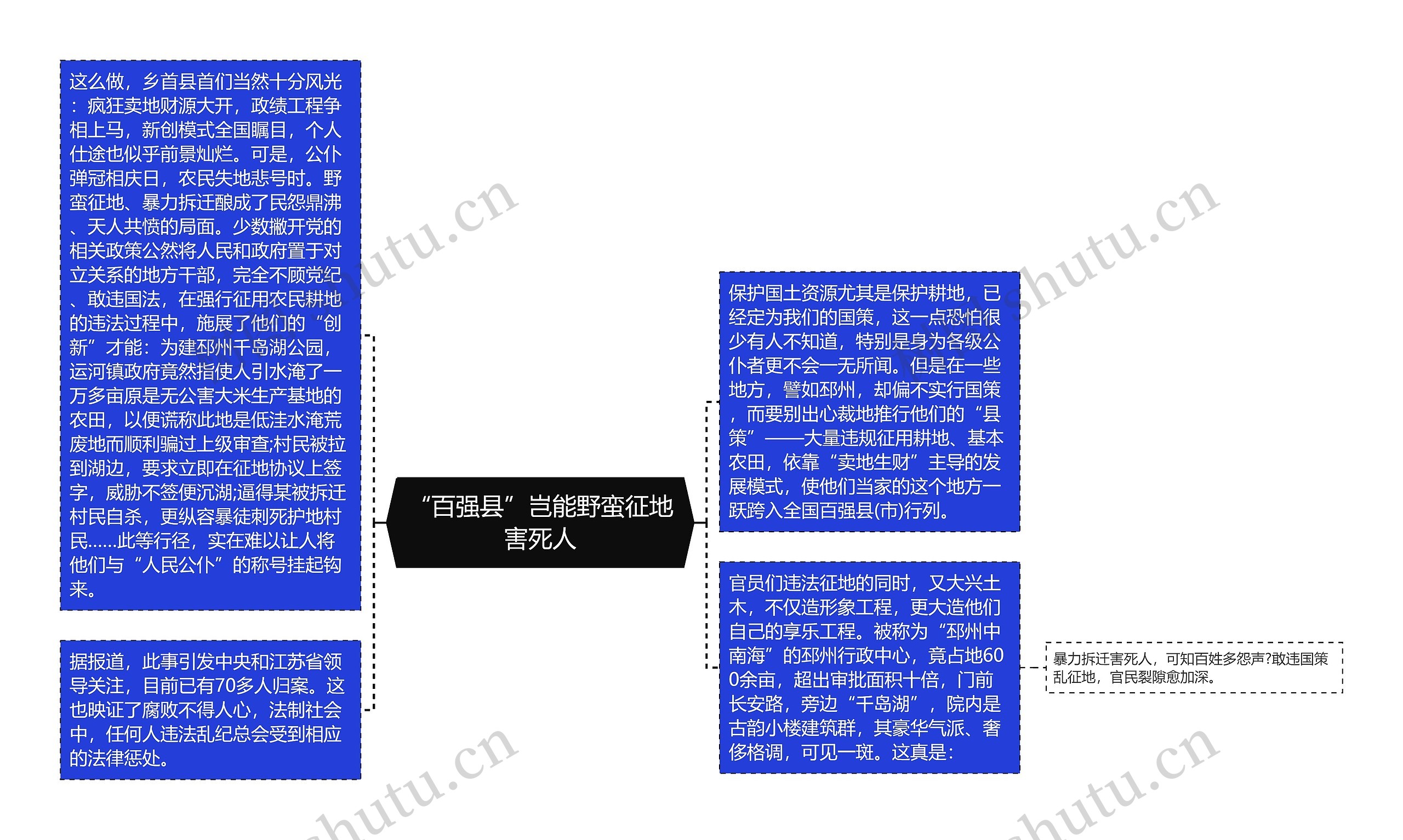 “百强县”岂能野蛮征地害死人思维导图