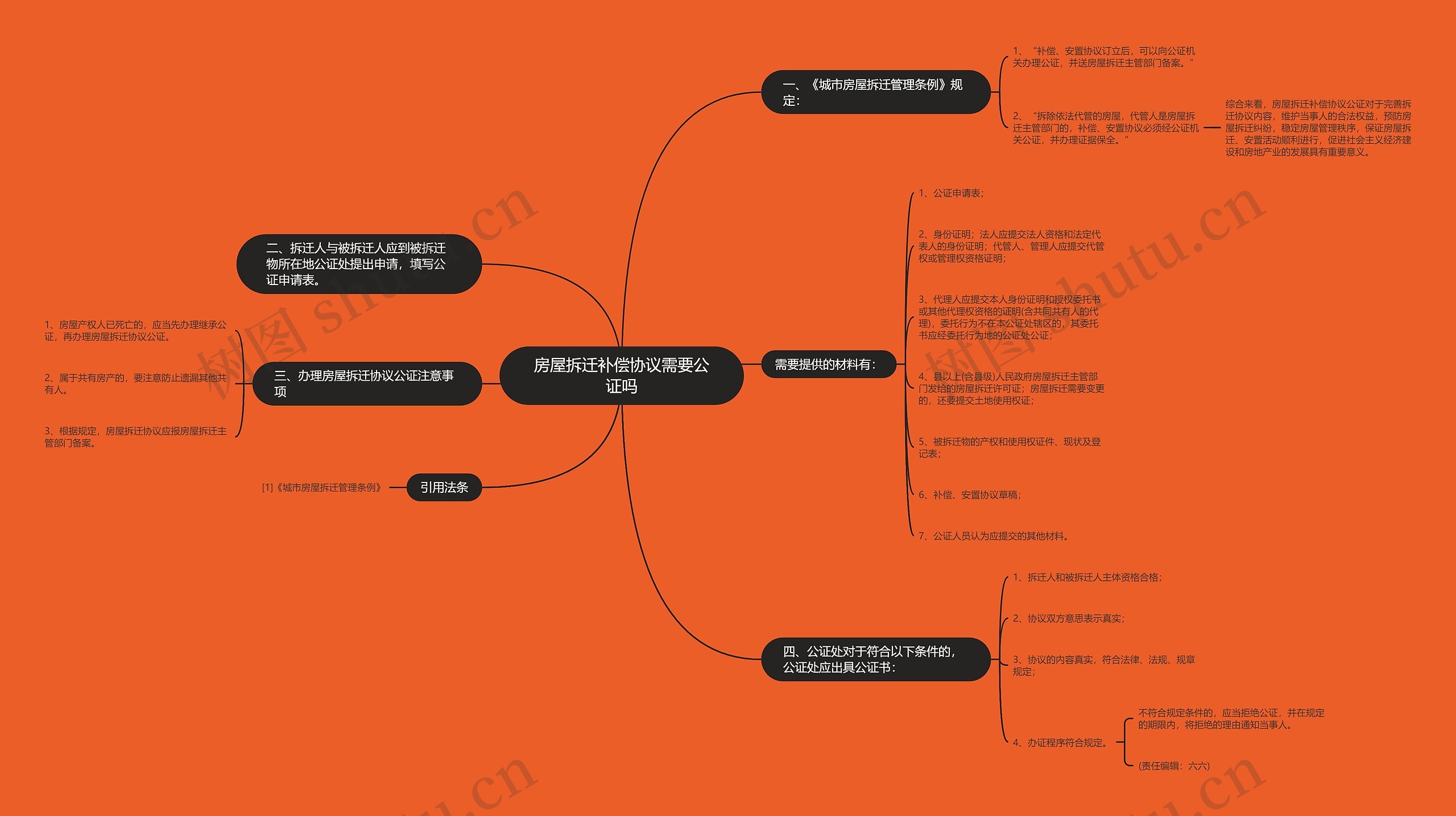 房屋拆迁补偿协议需要公证吗 房屋拆迁补偿协议需要公证吗