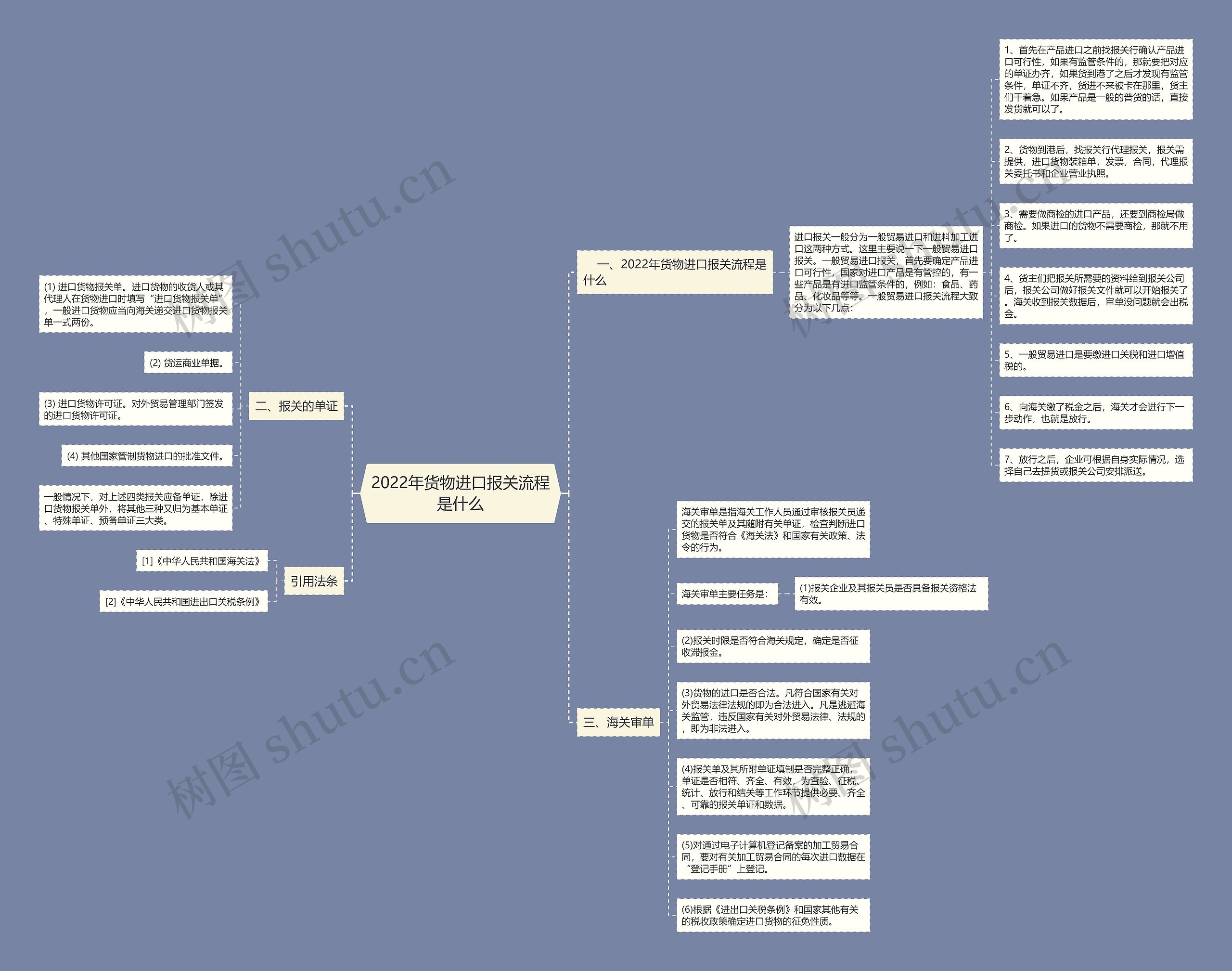 2022年货物进口报关流程是什么 2022年货物进口报关流程是什么