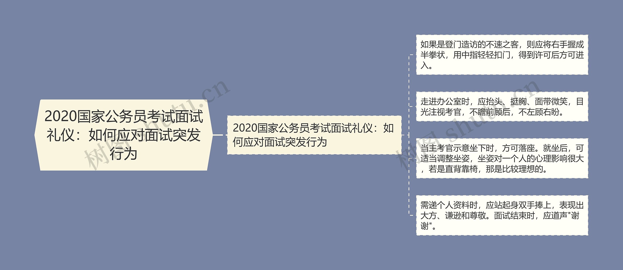 2020国家公务员考试面试礼仪：如何应对面试突发行为