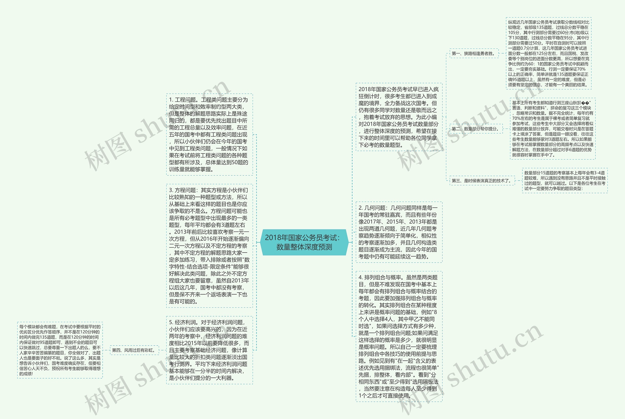 2018年国家公务员考试：数量整体深度预测思维导图