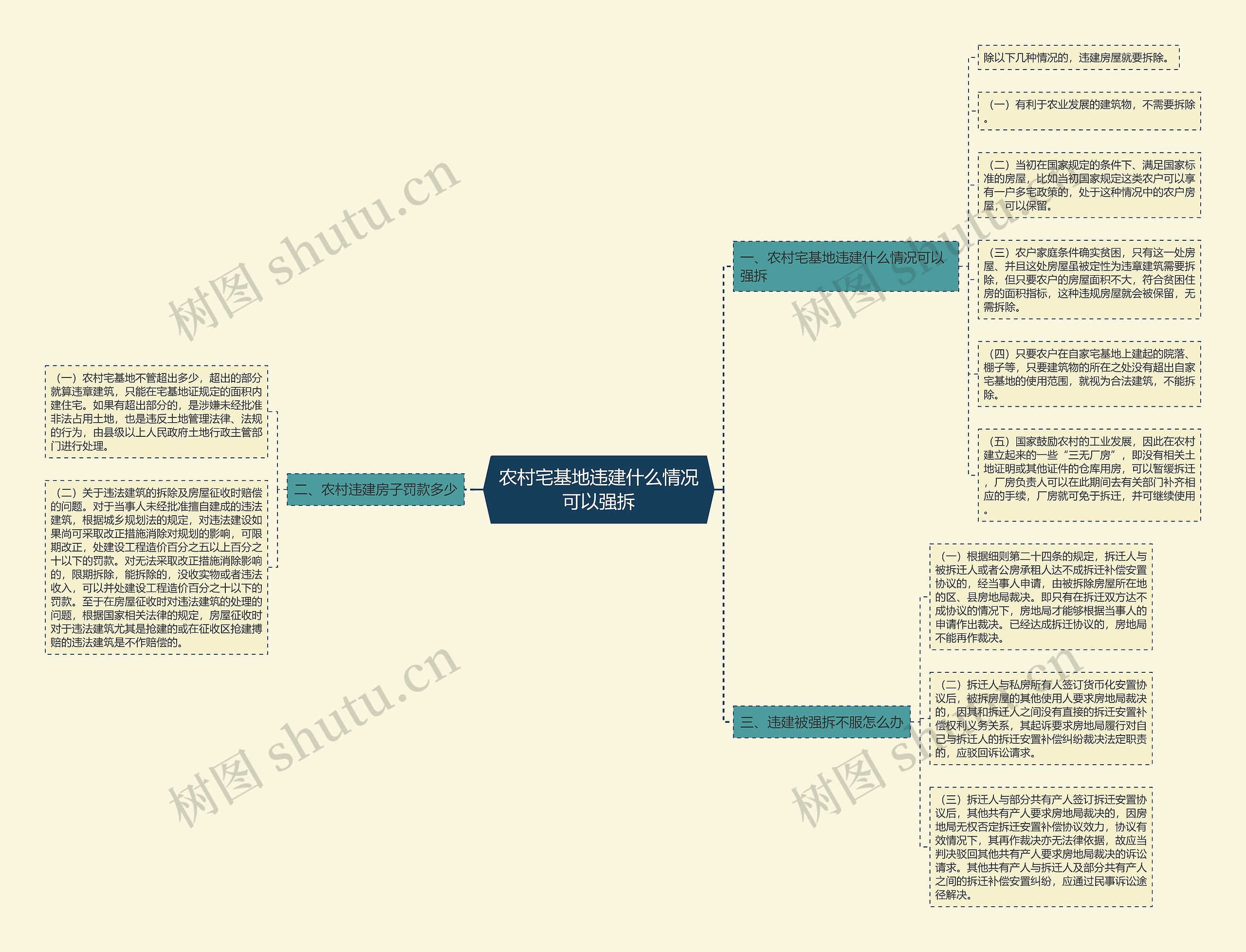 农村宅基地违建什么情况可以强拆 农村宅基地违建什么情况可以强拆