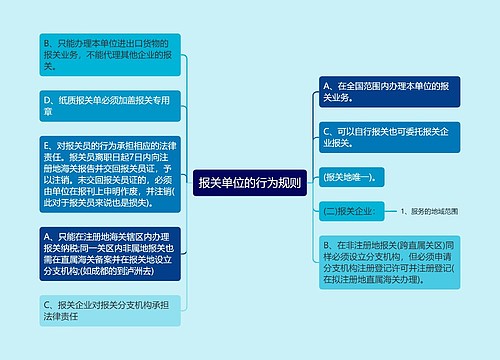 报关单位的行为规则