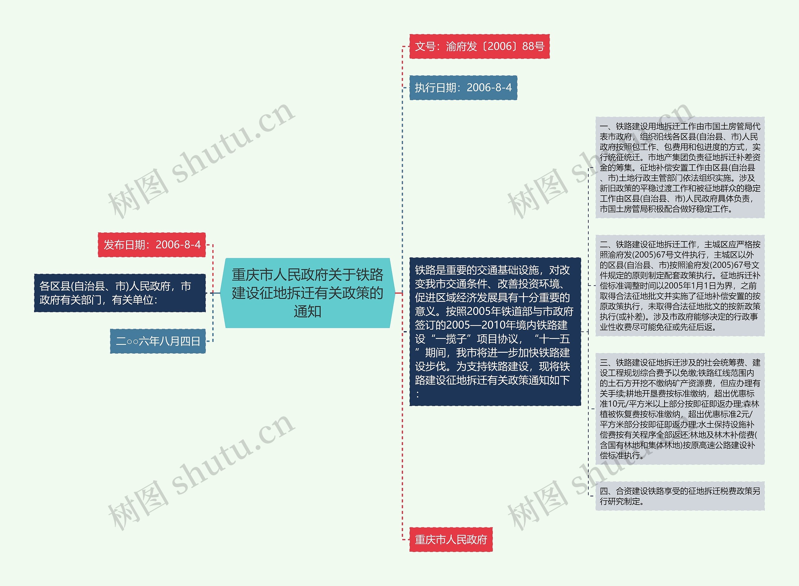 重庆市人民政府关于铁路建设征地拆迁有关政策的通知