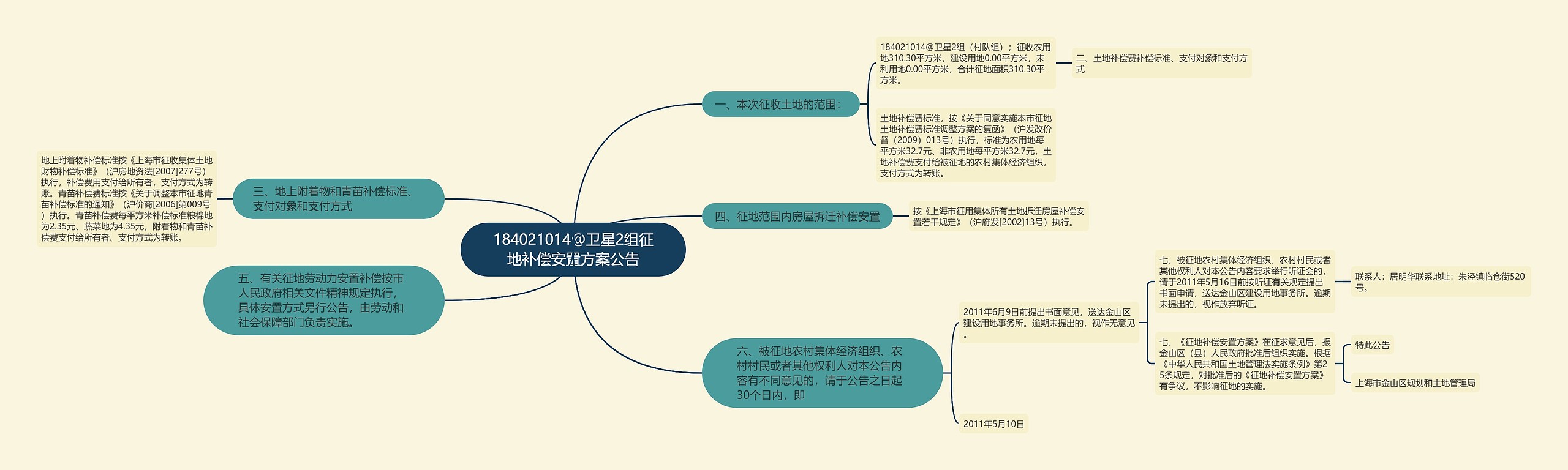 184021014@卫星2组征地补偿安置方案公告思维导图